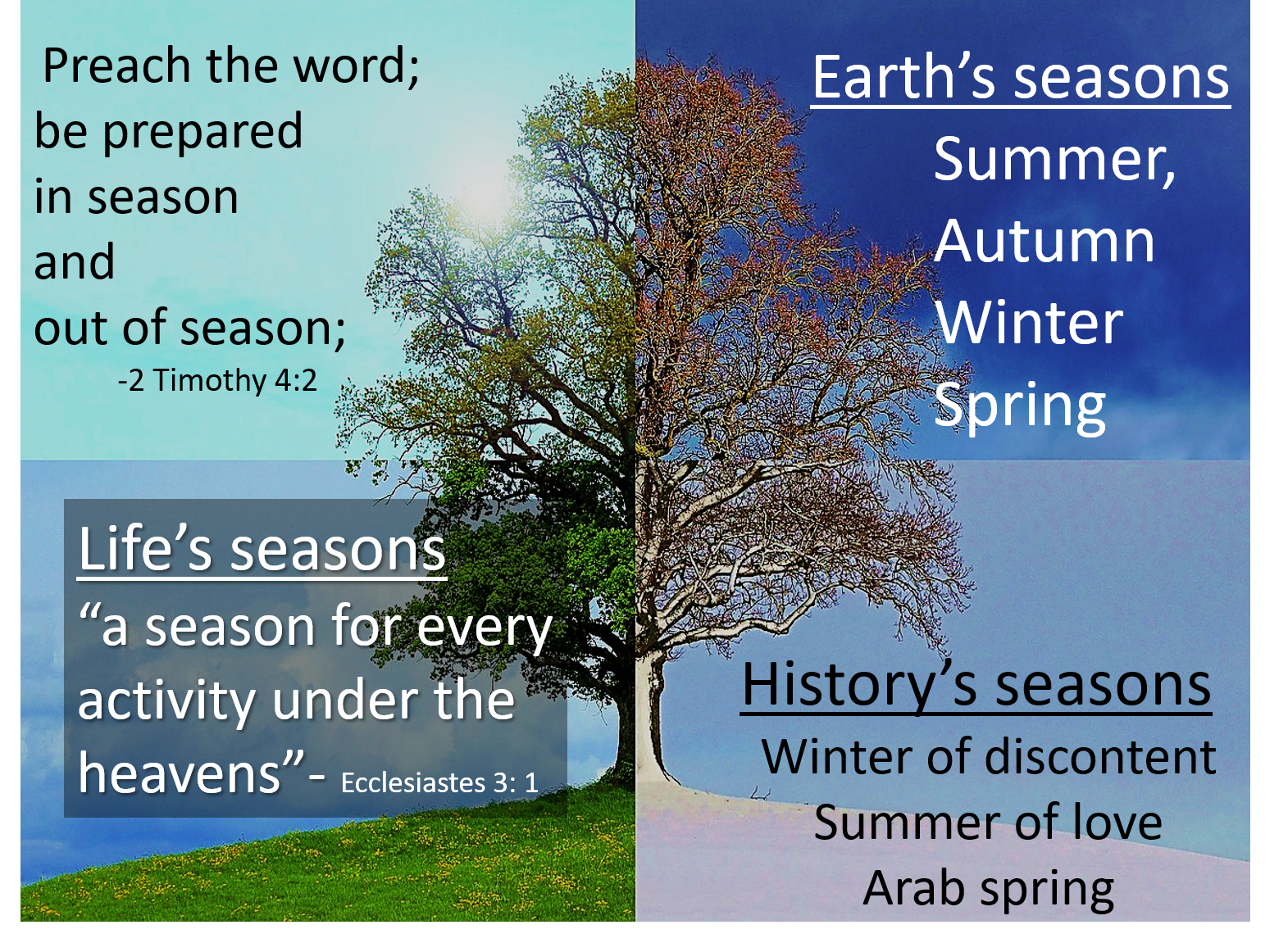 HOW IN THE WORLD!! The Word of God in a world of seasons (2 Tinothy 416)