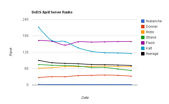 serverRanks.PNG