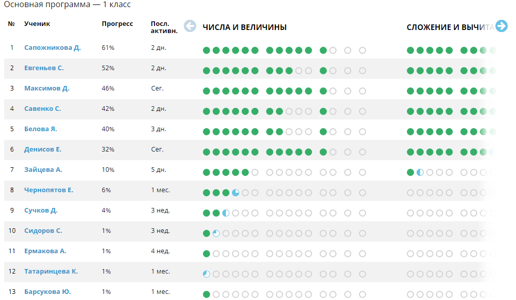 Приложение учи ру. Учи ру оценки. 69 баллов из 100 какая оценка учи. 69 баллов из 100 какая оценка учи. Итоги марафона на учи.