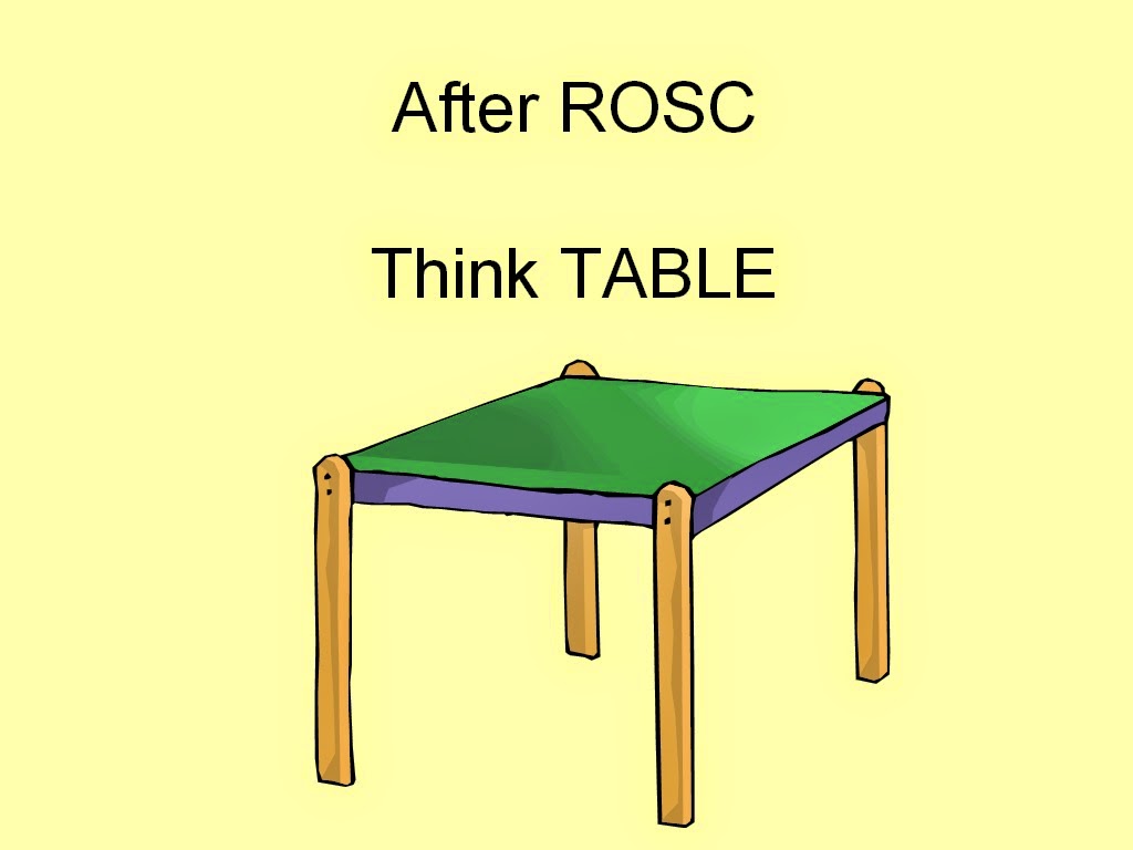 Fit Tips 4 Life: Care After Return of Spontaneous Circulation: TABLE