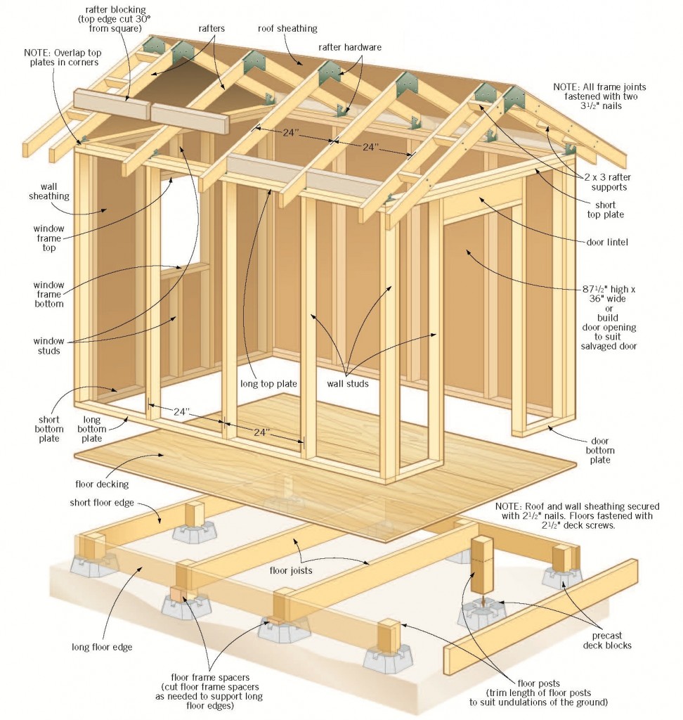 Shed Plans How To: How To Build A Shed On Skids