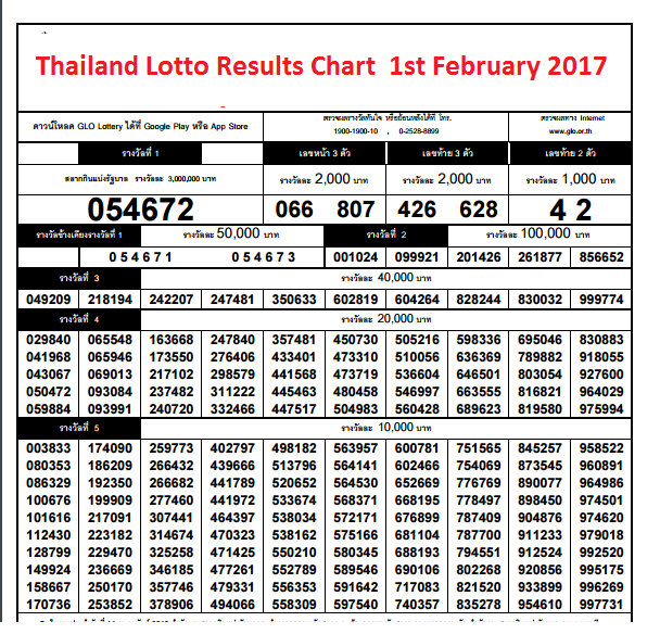 Lotto-Results-Chart-1st-February-2017