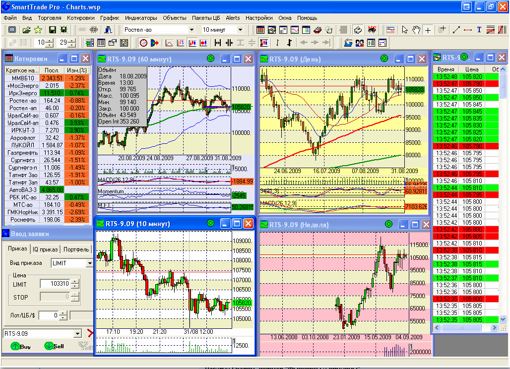 Трейдинг программы для анализа. Программа анализа для трейдера. Программы для трейдинга. Exmo биржа криптовалют. Программа биржа.