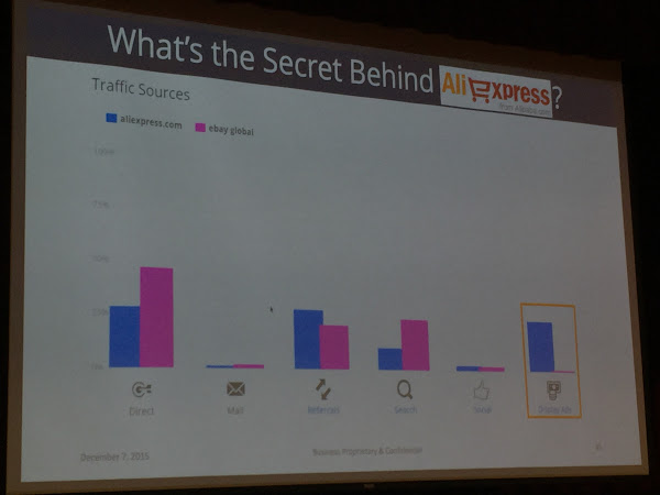 SimilarWeb, AliExpress, eBay