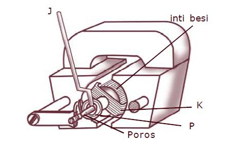 Gambar Gaya Listrik Dalam Kehidupan Sehari Hari Gaya Selfie Kekinian