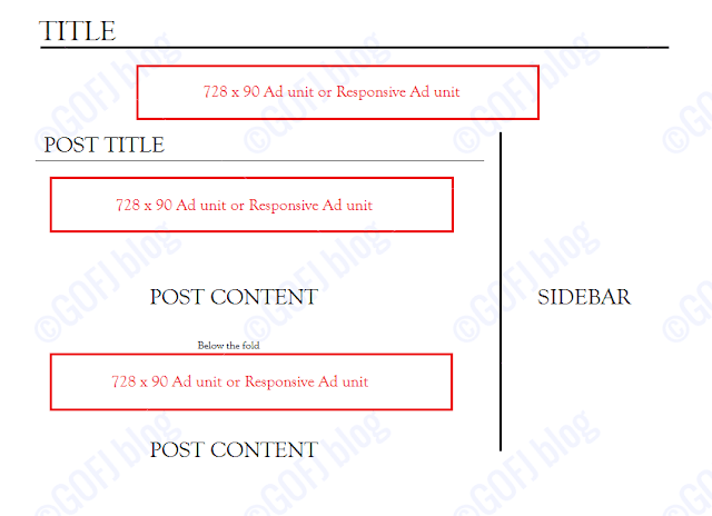 Horizontal ads placement for maximum CPC Adsense ads