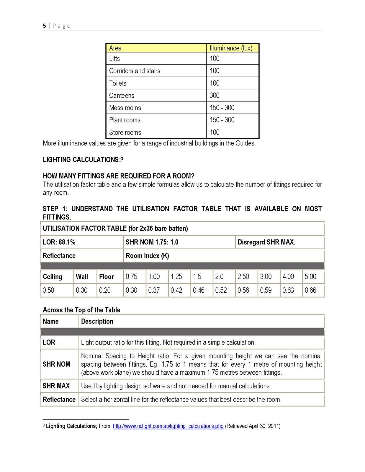 BUILDING SCIENCE LIGHTING LEVELS AND LUMEN CALCULATIONS