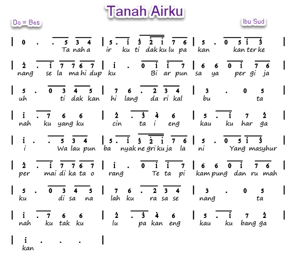 Ok Google Lagu Daerah