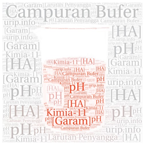 Menghitung Ph Campuran Dua Larutan Bufer Dengan Ph Tertentu Urip Dot Info