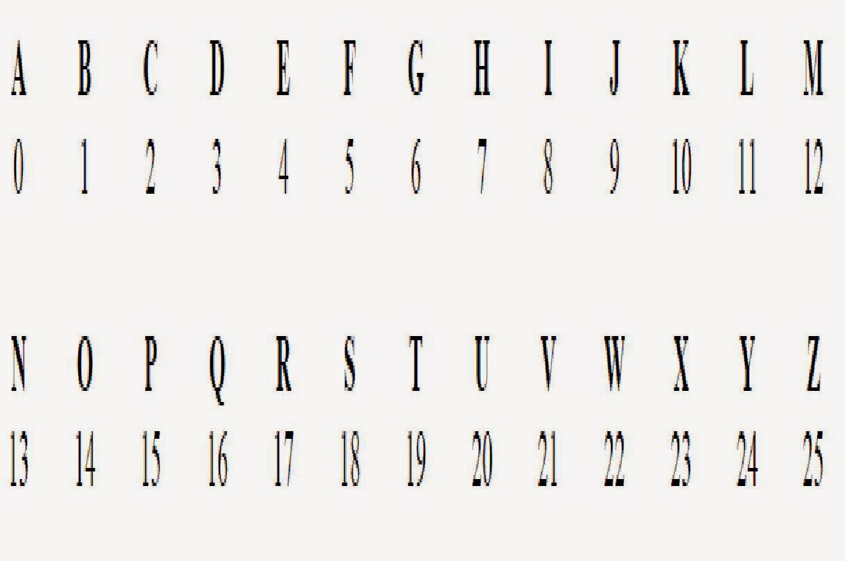 What is Cryptography? Making Paper Cryptography Tools