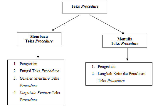 Modul Diklat Pendalaman Materi Bahasa Inggris