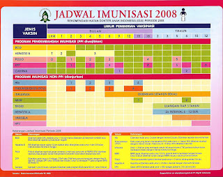 CARI TAHU CARA SEHAT: IMUNISASI PENTAVALEN, APA HEBATNYA