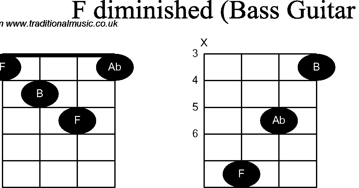 Chord Gereja Tua Chord Piano Gereja Tua Https Dspace