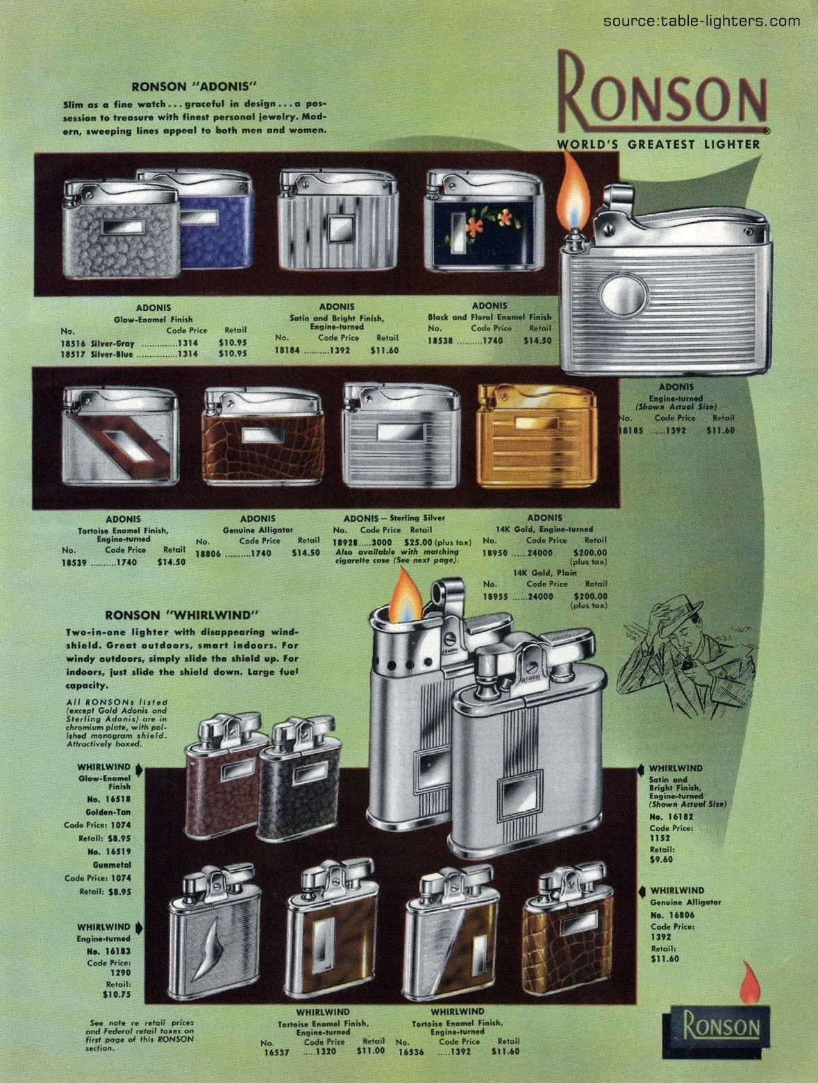 Table lighters collectors' guide Ronson Lighter Catalog, USA 1954