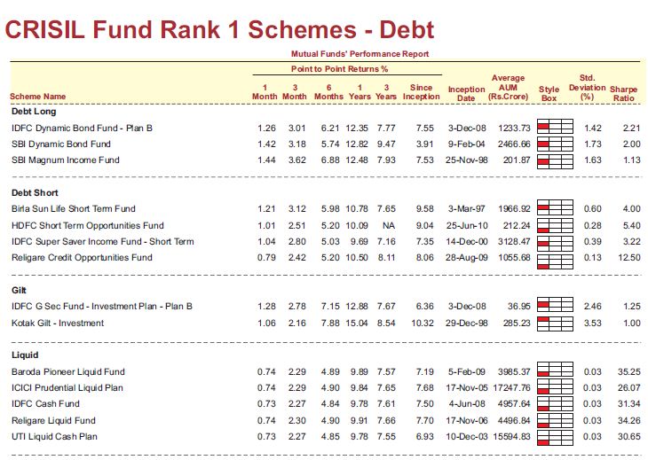 Investing Can be Interesting & Financial Awareness Top Rated Mutual