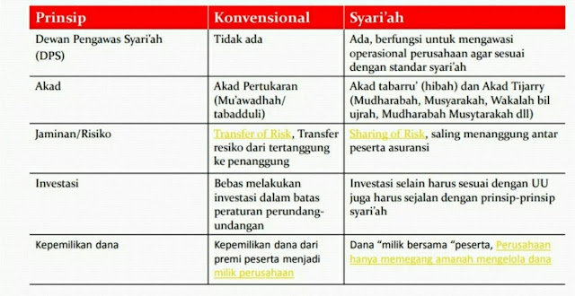 Asuransi Pendidikan Syariah