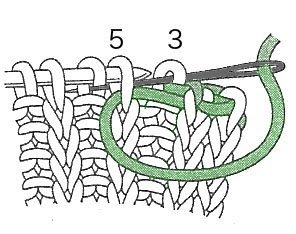 Схема закрытия резинки 1х1 иглой