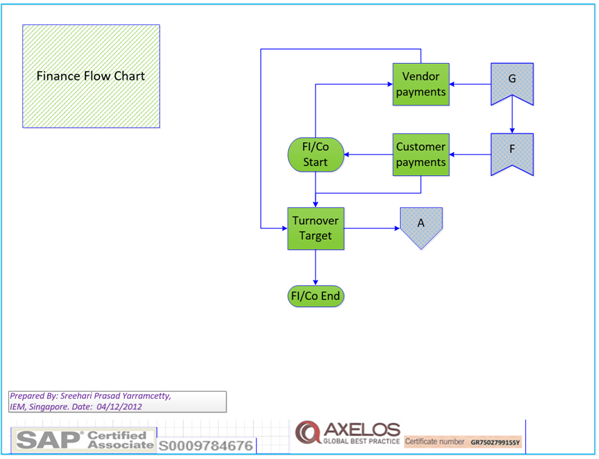 Production Planning Flow Chart