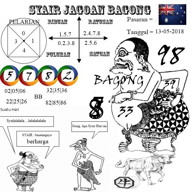 Prediksi Dan Syair Togel Sidney 13 Mei 2018 PISANGCOKLAT