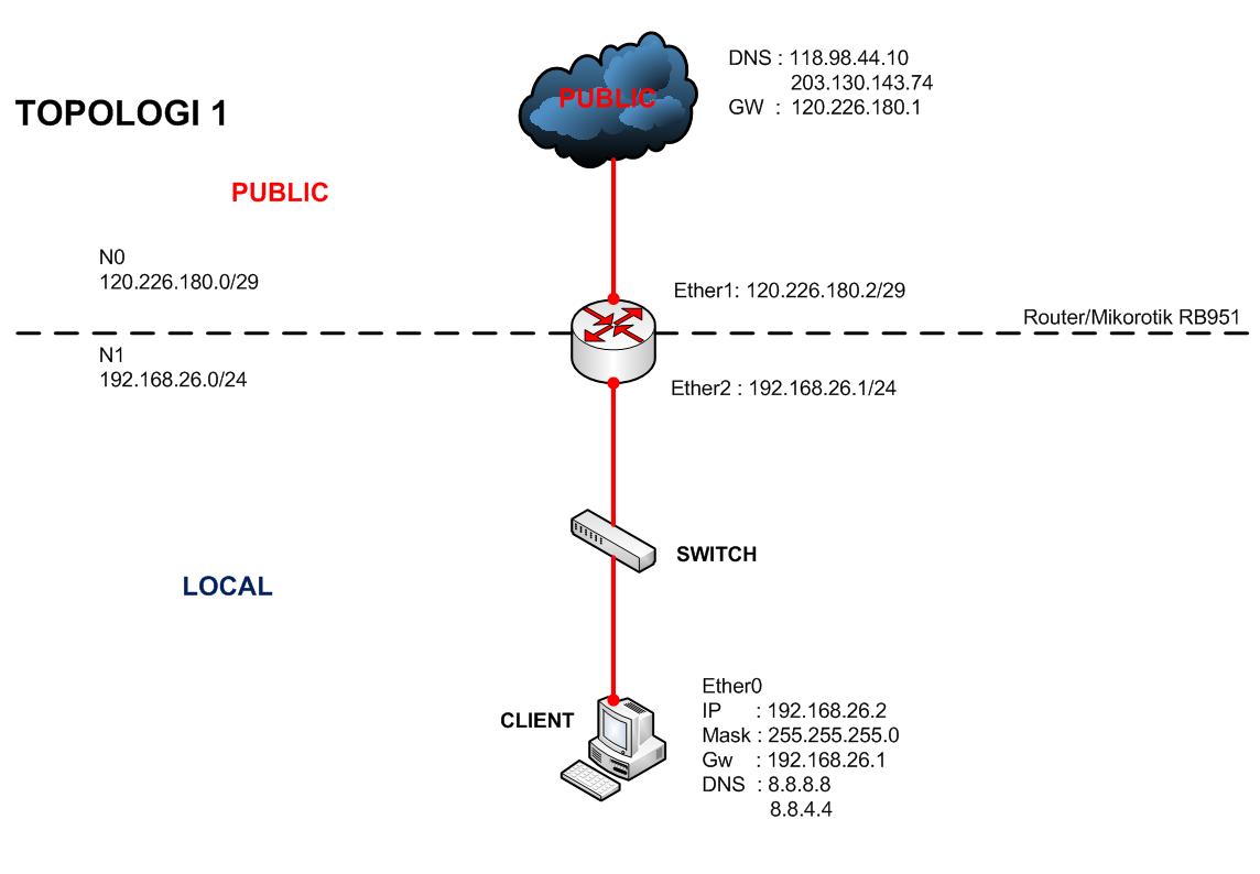 Mikrotik chr установка. Mikrotik chr установка