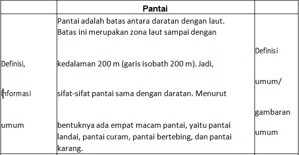 Menentukan Struktur Teks Hasil Observasi Kucing Berbagai