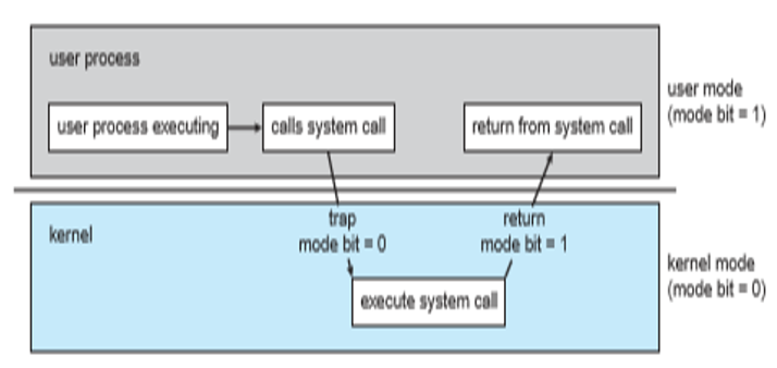 Operating system перевод. Режим ядра Kernel Mode. Windows Kernel-Mode Executive. NK Kernel System вирус. Operating Mode of the CPU Siemens значки.