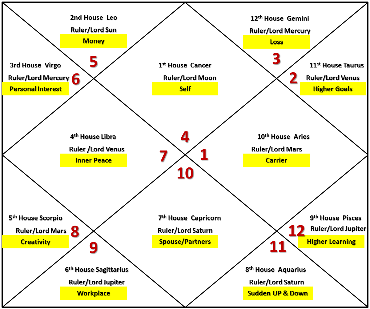 les ascendants du cancer