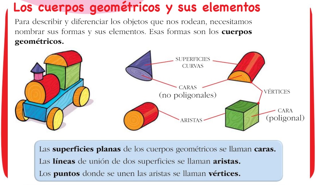 Matemáticas 3º primaria LOS CUERPOS GEOMÉTRICOS Y SUS ELEMENTOS Matemáticas 3º primaria LOS CUERPOS GEOMÉTRICOS Y SUS ELEMENTOS