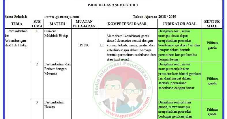 Kisi-kisi soal uas kelas 3 k13 Kisi-kisi soal uas kelas 3 k13