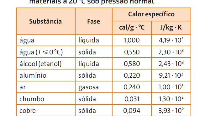 Cite Um Exemplo Da Capacidade Termica Da Agua Na Natureza