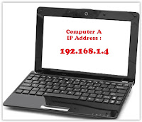 IP Address computer B