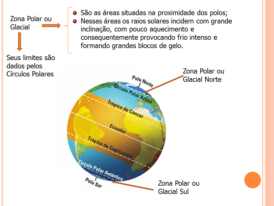 Prof. Walter Zenio AULA EXPOSITIVA AS ZONAS TÉRMICAS DA TERRA