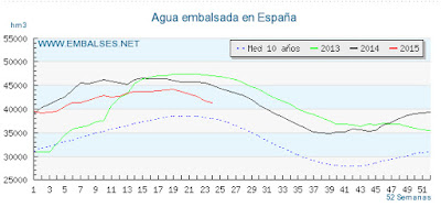 situacion embalses mosingenieros 2