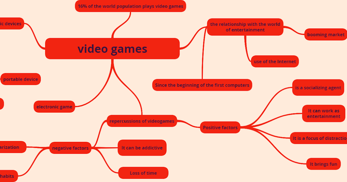 The impact of video games in society