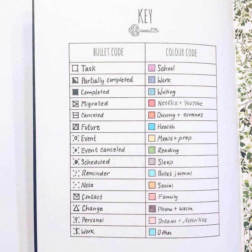 Contoh Bullet Journal Key 3