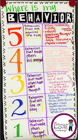 Find this anchor chart and many more plus ideas, tips, and inspiration for creating, displaying, and storing anchor charts! 