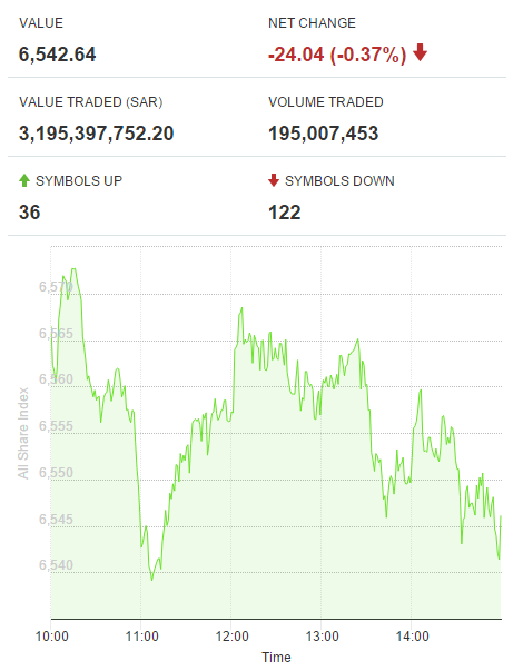 How much money circulates in forex