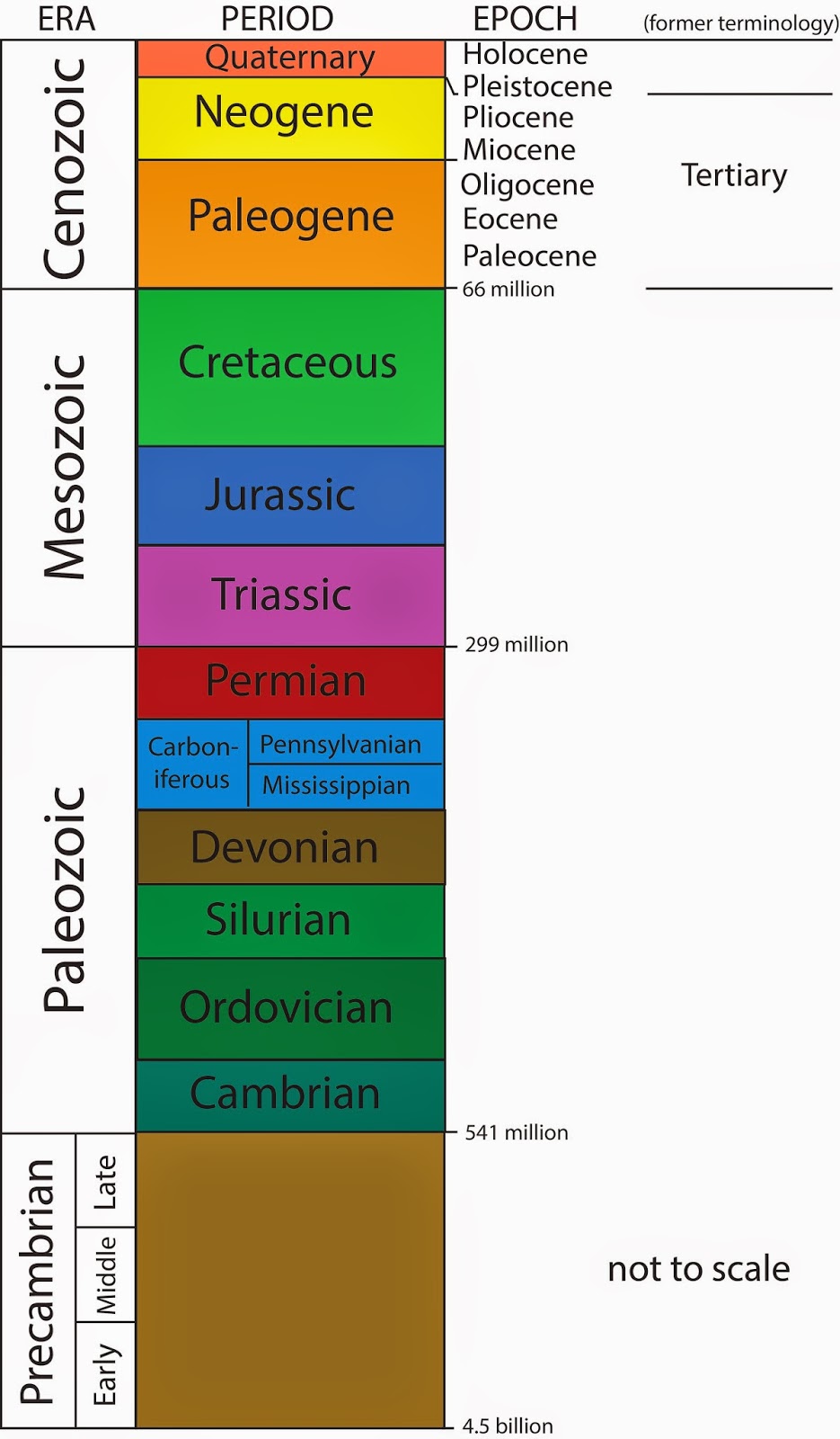 geologic-history-timeline