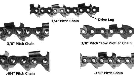 best-chainsaw-guides-tips-most-popular-and-different-chainsaw-chain