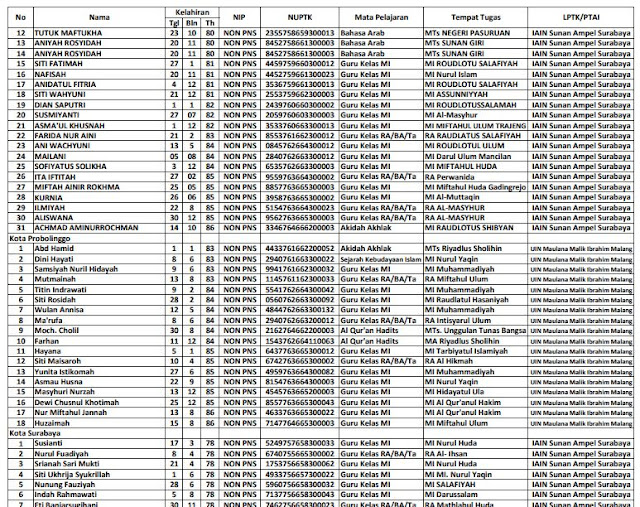 Nama Calon Peserta Sertifikasi 2018 Guru Madrasah Kemenag