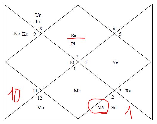 astrolojide 27 yasin sirri mars sana ne yasatacak gulsen kayikci biraz benden bir seyler astrolojide 27 yasin sirri mars sana ne yasatacak gulsen kayikci biraz benden bir seyler