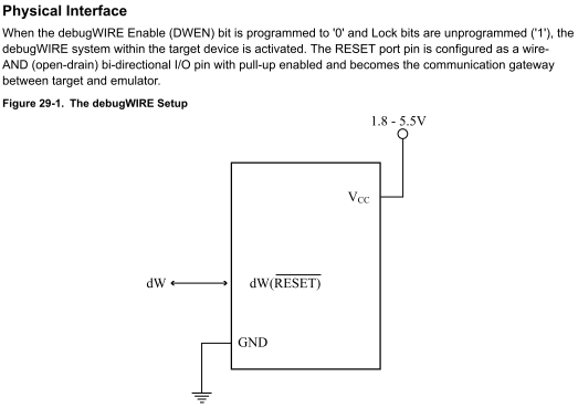 Hardware by design: GDB DebugWire