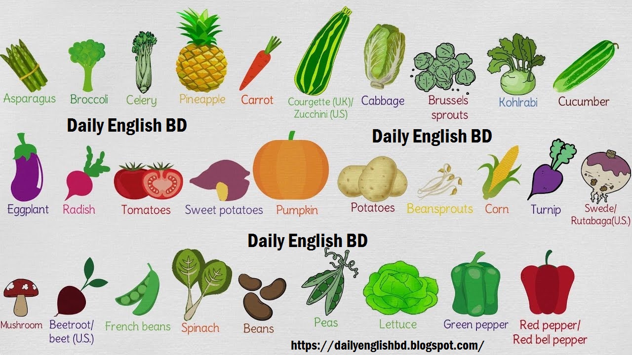 Wordwall vegetables. Овощи на английском. Фрукты и овощи на английском. Овощи на английском для детей. Карточки овощи для детей на английском.