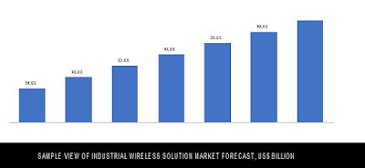 global industrial wireless solution market 