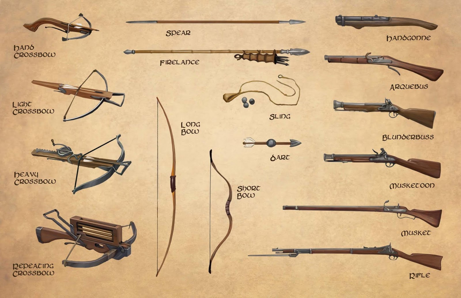 Gøre husarbejde maksimere vedvarende ressource Light crossbow and Hand crossbow difference ? Using crossbows with shields.  : r/DnD