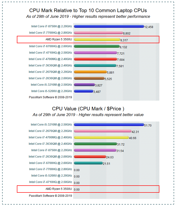 Review ASUS VivoBook Ultra A412D, Mungil dengan Layar Megah