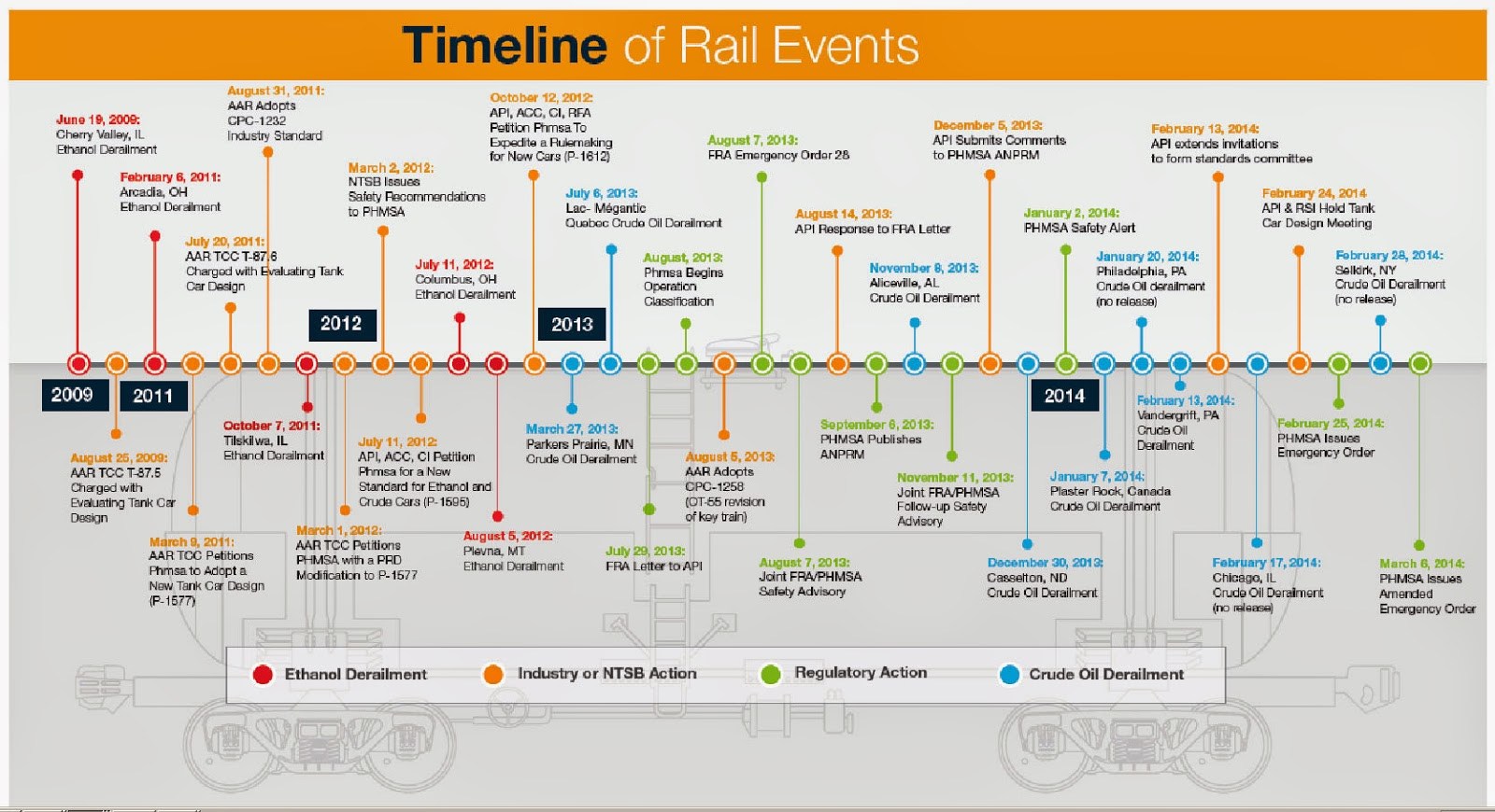 Timeline of railway history