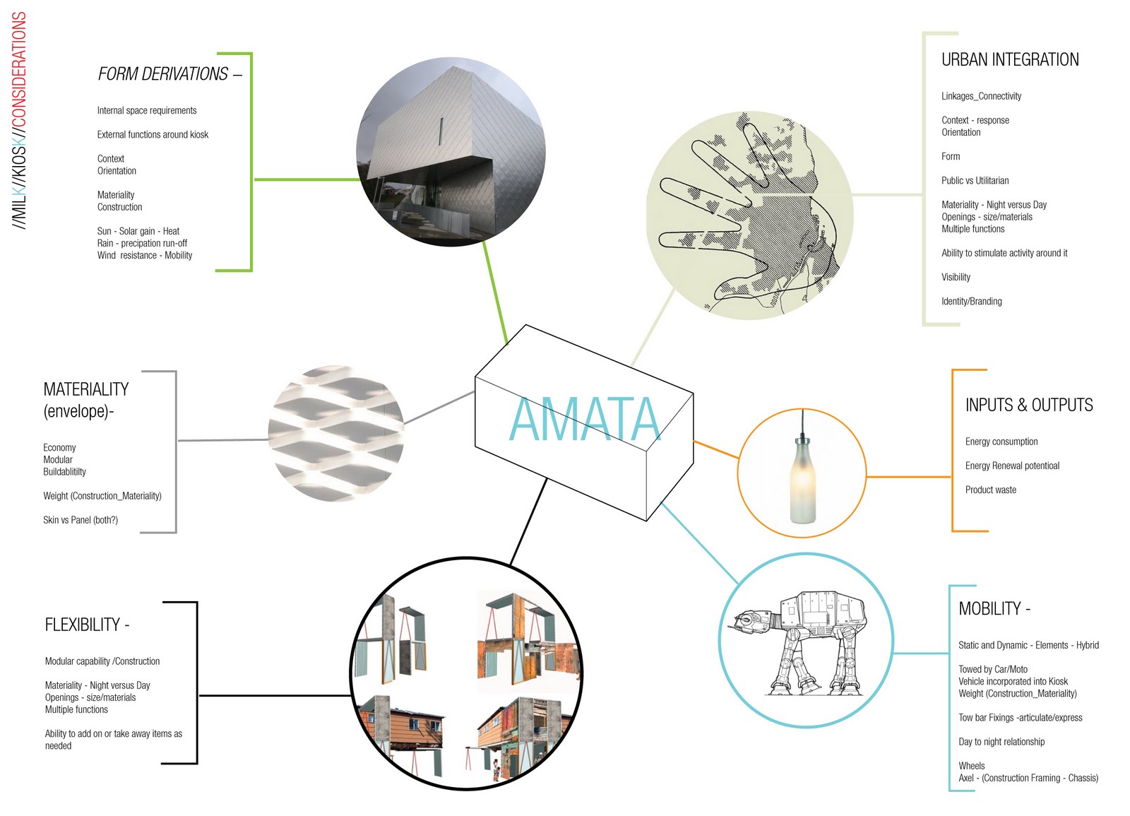MILK KIOSK PROTOTYPES: Kiosk Design Considerations