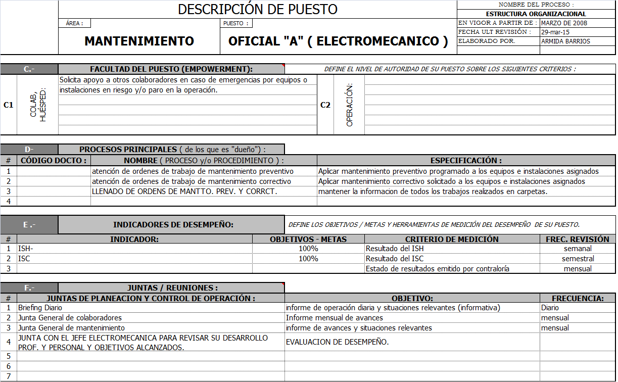 Descripción De Puesto Ingeniero De Mantenimiento