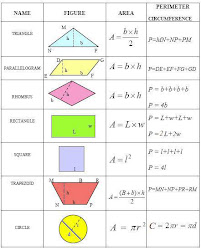 perimeter area grade formulas geometry formula sheet measurement shapes math volume unit cheat basic chart figures common circumference concepts mathematics